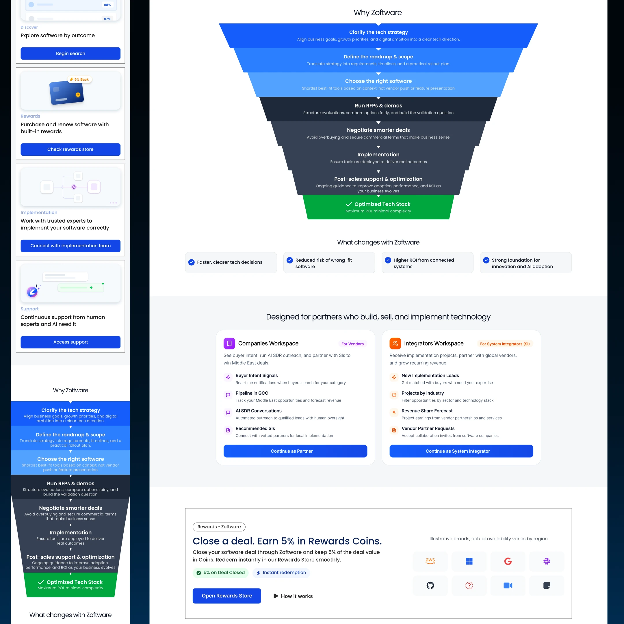 Zoftware